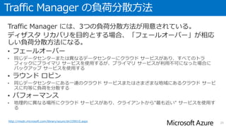 Traffic Manager の動作
Traffic Manager がトラフィックをエンドポイントにルーティングする
仕組みは以下の手順となる。
20
DNS
Server
監視
負荷分散方法
Traffic Manager Profile
① ②
③
④
japaneast.cloudapp.net
（優先順位1）
japanwest.cloudapp.net
（優先順位2）
eastasia.azurewebsites.net
（優先順位3）
yourcompany.azurewebsites.net
http://msdn.microsoft.com/library/azure/dn339010.aspx
 