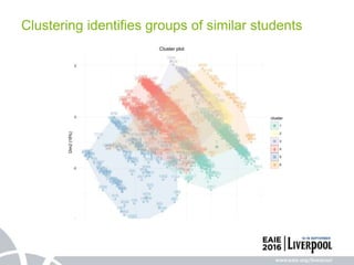 Clustering identifies groups of similar students
 