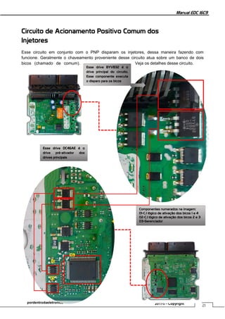 Manual EDC 16C9
21
pordentrodaeletronica 2017© - Copyright
Circuito de Acionamento Positivo Comum dos
Injetores
Esse circuito em conjunto com o PNP disparam os injetores, dessa maneira fazendo com
funcione. Geralmente o chaveamento proveniente desse circuito atua sobre um banco de dois
bicos (chamado de comum). Veja os detalhes desse circuito.
Esse drive BYVB32 é o
drive principal do circuito.
Esse componente executa
o disparo para os bicos
Esse drive DC46AE é o
drive pré-ativador dos
drives principais
Componentes numerados na imagem:
01-C.I lógico de ativação dos bicos 1 e 4
02-C.I lógico de ativação dos bicos 2 e 3
03-Gerenciador
01
01
02
03
 