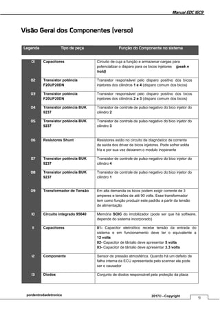 Manual EDC 16C9
9
pordentrodaeletronica 2017© - Copyright
Visão Geral dos Componentes (verso)
Legenda Tipo de peça Função do Componente no sistema
01 Capacitores Circuito de cuja a função e armazenar cargas para
potencializar o disparo para os bicos injetores (peak n
hold)
02 Transistor potência
F20UP20DN
Transistor responsável pelo disparo positivo dos bicos
injetores dos cilindros 1 e 4 (disparo comum dos bicos)
03 Transistor potência
F20UP20DN
Transistor responsável pelo disparo positivo dos bicos
injetores dos cilindros 2 e 3 (disparo comum dos bicos)
04 Transistor potência BUK
9237
Transistor de controle de pulso negativo do bico injetor do
cilindro 2
05 Transistor potência BUK
9237
Transistor de controle de pulso negativo do bico injetor do
cilindro 3
06 Resistores Shunt Resistores estão no circuito de diagnóstico de corrente
de saída dos driver de bicos injetores. Pode sofrer solda
fria e por sua vez deixarem o modulo inoperante
07 Transistor potência BUK
9237
Transistor de controle de pulso negativo do bico injetor do
cilindro 4
08 Transistor potência BUK
9237
Transistor de controle de pulso negativo do bico injetor do
cilindro 1
09 Transformador de Tensão Em alta demanda os bicos podem exigir corrente de 3
amperes e tensões de até 90 volts. Esse transformador
tem como função produzir este padrão a partir da tensão
de alimentação
10 Circuito integrado 95640 Memória SOIC do imobilizador (pode ser que há software,
depende do sistema incorporado)
11 Capacitores 01- Capacitor eletrolítico recebe tensão da entrada do
sistema e em funcionamento deve ter o equivalente a
12 volts
02- Capacitor de tântalo deve apresentar 5 volts
03- Capacitor de tântalo deve apresentar 3.3 volts
12 Componente Sensor de pressão atmosférica. Quando há um defeito de
falha interna da ECU apresentada pelo scanner ele pode
ser o causador
13 Diodos Conjunto de diodos responsável pela proteção da placa
 