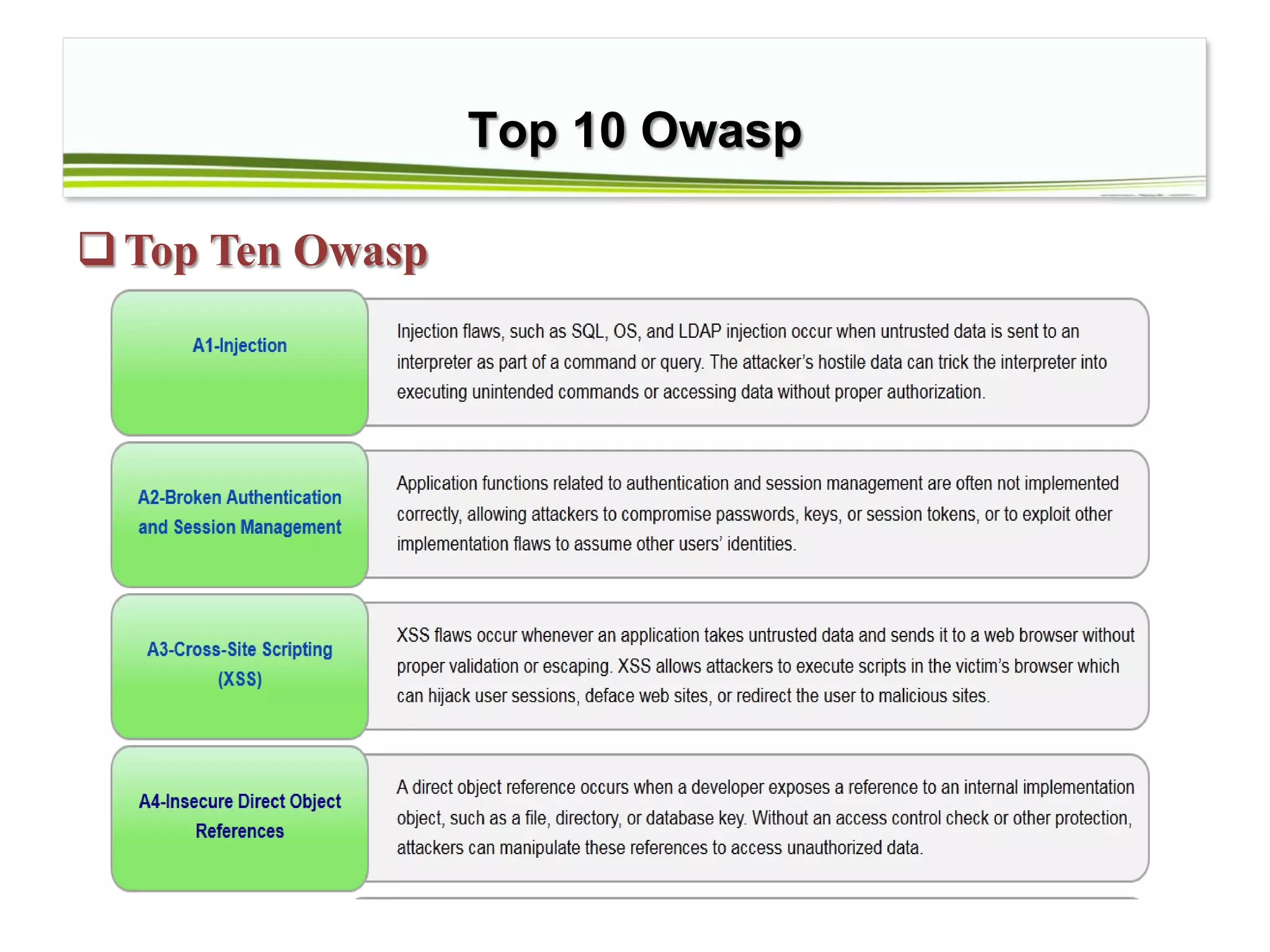 Top 10 Owasp
Top Ten Owasp
 