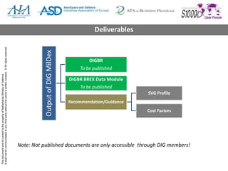 ThisdocumentanditscontentisthepropertyofNetherlandsMinistryofDefence
Itshallnotbecommunicatedtoanythirdpartywithouttheowner’swrittenconsent.©Allrightsreserved.
Deliverables
OutputofDIGMilDex
DIGBR
To be published
DIGBR BREX Data Module
To be published
Recommendation/Guidance
SVG Profile
Cost Factors
Note: Not published documents are only accessible through DIG members!
 