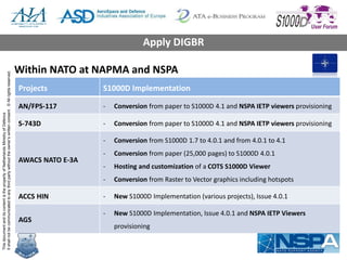 ThisdocumentanditscontentisthepropertyofNetherlandsMinistryofDefence
Itshallnotbecommunicatedtoanythirdpartywithouttheowner’swrittenconsent.©Allrightsreserved.
Within NATO at NAPMA and NSPA
Projects S1000D Implementation
AN/FPS-117 - Conversion from paper to S1000D 4.1 and NSPA IETP viewers provisioning
S-743D - Conversion from paper to S1000D 4.1 and NSPA IETP viewers provisioning
AWACS NATO E-3A
- Conversion from S1000D 1.7 to 4.0.1 and from 4.0.1 to 4.1
- Conversion from paper (25,000 pages) to S1000D 4.0.1
- Hosting and customization of a COTS S1000D Viewer
- Conversion from Raster to Vector graphics including hotspots
ACCS HIN - New S1000D Implementation (various projects), Issue 4.0.1
AGS
- New S1000D Implementation, Issue 4.0.1 and NSPA IETP Viewers
provisioning
Apply DIGBR
 