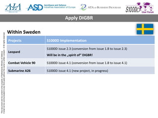 ThisdocumentanditscontentisthepropertyofNetherlandsMinistryofDefence
Itshallnotbecommunicatedtoanythirdpartywithouttheowner’swrittenconsent.©Allrightsreserved.
Within Sweden
Projects S1000D Implementation
Leopard
S1000D issue 2.3 (conversion from issue 1.8 to issue 2.3)
Will be in the „spirit of“ DIGBR!
Combat Vehicle 90 S1000D issue 4.1 (conversion from issue 1.8 to issue 4.1)
Submarine A26 S1000D issue 4.1 (new project, in progress)
Apply DIGBR
 