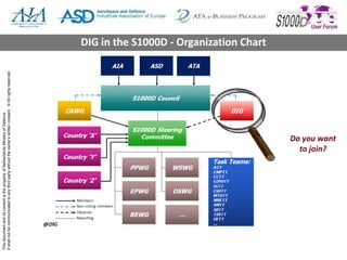 ThisdocumentanditscontentisthepropertyofNetherlandsMinistryofDefence
Itshallnotbecommunicatedtoanythirdpartywithouttheowner’swrittenconsent.©Allrightsreserved.
DIG in the S1000D - Organization Chart
Do you want
to join?
 