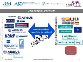 ThisdocumentanditscontentisthepropertyofNetherlandsMinistryofDefence
Itshallnotbecommunicatedtoanythirdpartywithouttheowner’swrittenconsent.©Allrightsreserved.
2016-09-27/28 S1000D DIG Business Rules Ready For Use? 4
DIGBR: Recall the Vision
Joint Support
Service
NavyAir Force
A common view:
beneficial for nations? Bi-national
Multinational
IT Systems,
ERP, etc.
Army
DefenseOrganizations&agencies
 
