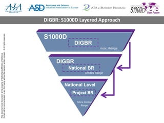 ThisdocumentanditscontentisthepropertyofNetherlandsMinistryofDefence
Itshallnotbecommunicatedtoanythirdpartywithouttheowner’swrittenconsent.©Allrightsreserved.
S1000D
DIGBR
DIGBR
National BR
Project BR
National Level
max. Range
limited Range
More limited
Range
DIGBR: S1000D Layered Approach
 