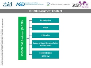 ThisdocumentanditscontentisthepropertyofNetherlandsMinistryofDefence
Itshallnotbecommunicatedtoanythirdpartywithouttheowner’swrittenconsent.©Allrightsreserved.
S1000DDIGBusiness(DIGBR)
Introduction
Scope
Principles
Business Rules Decision Points
and Decisions
S1000D DIGBR
BREX DM
DIGBR: Document Content
 