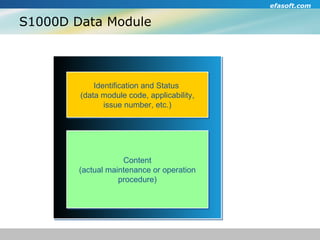 S1000D Data Module Identification and Status  (data module code, applicability, issue number, etc.)‏ Content (actual maintenance or operation procedure)‏ 