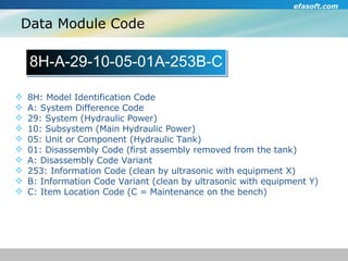 Data Module Code 8H: Model Identification Code A: System Difference Code 29: System (Hydraulic Power)‏ 10: Subsystem (Main Hydraulic Power)‏ 05: Unit or Component (Hydraulic Tank)‏ 01: Disassembly Code (first assembly removed from the tank)‏ A: Disassembly Code Variant 253: Information Code (clean by ultrasonic with equipment X)‏ B: Information Code Variant (clean by ultrasonic with equipment Y)‏ C: Item Location Code (C = Maintenance on the bench)‏ 8H-A-29-10-05-01A-253B-C 