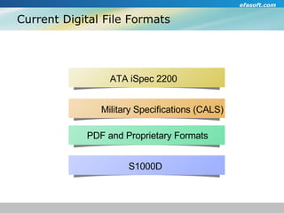 Current Digital File Formats S1000D Military Specifications (CALS)‏ ATA iSpec 2200 PDF and Proprietary Formats S1000D 