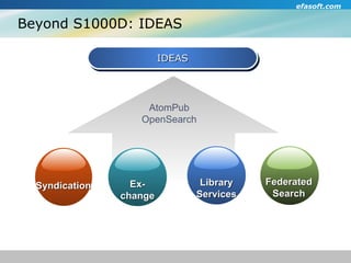 Beyond S1000D: IDEAS IDEAS AtomPub OpenSearch Syndication Federated Search Ex- change Library Services 