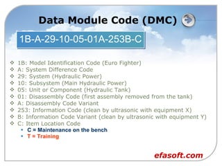 S1000D and SCORM Integration | PPT