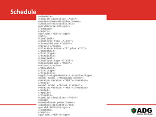 Virasec Pty Ltd – Commercial In Confidence 
Schedule 
 