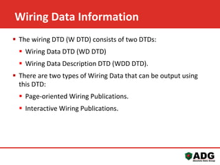 s1000d Data Modules | PPTX
