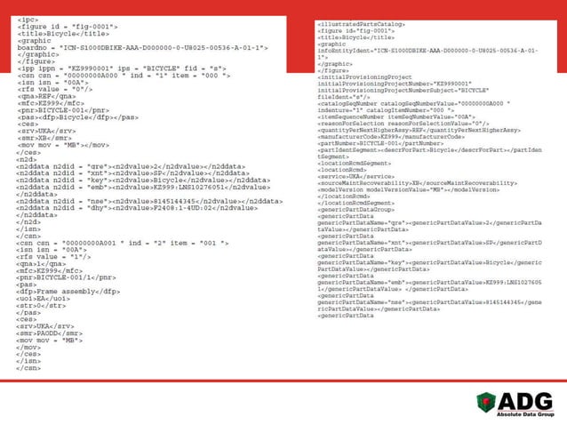 s1000d Data Modules | PPTX | Databases | Computer Software and Applications