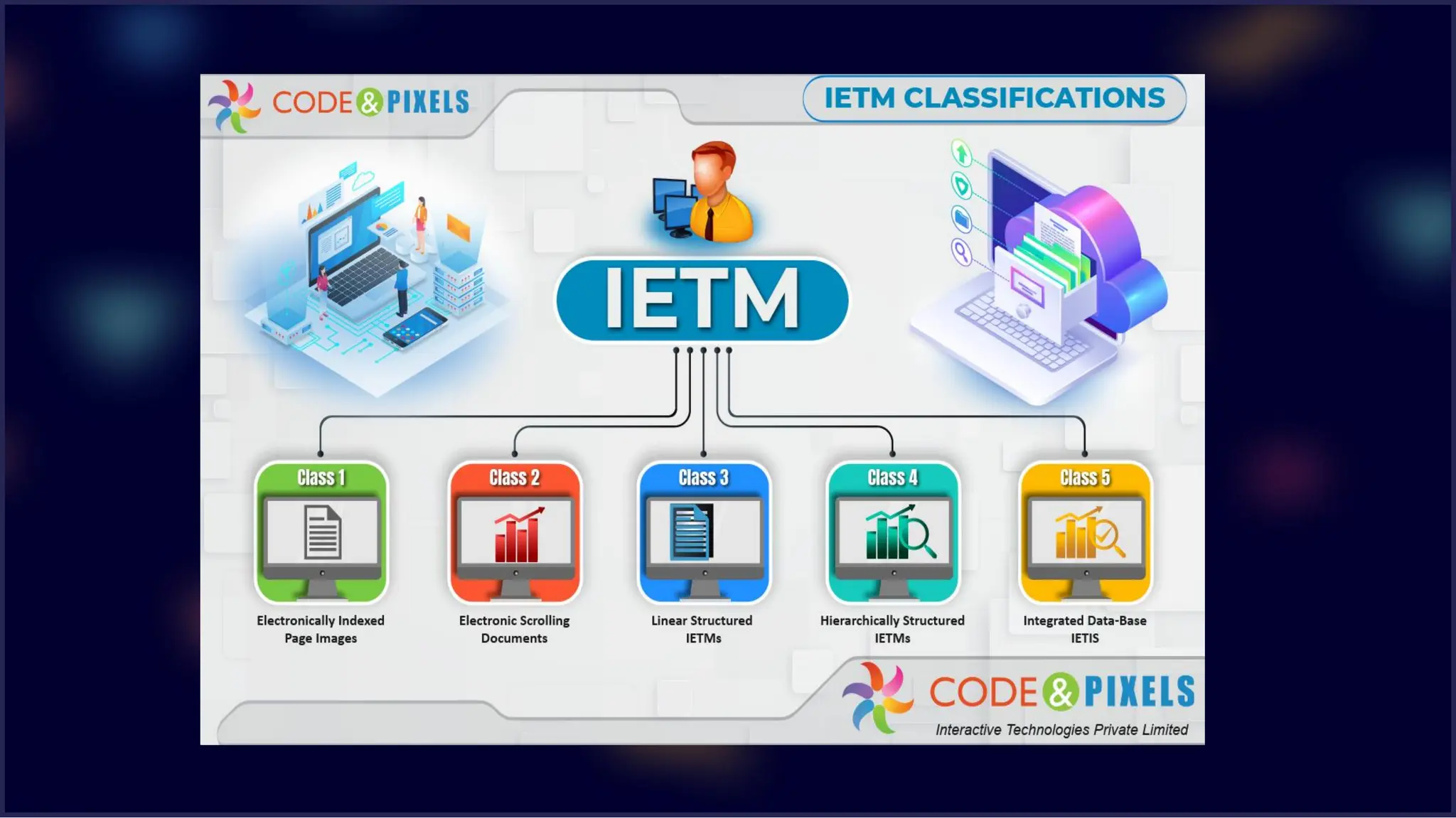 S1000D Defined, Explained, and Explored.pdf
