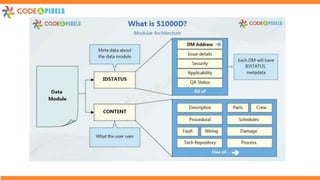 S1000d Ietm Technical Documentation.pdf
