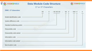 S1000d Ietm Technical Documentation.pdf