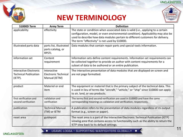 S1000D_Training Issue 4.0.ppt | Desktop Publishing | Computer Software ...
