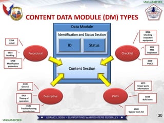 S1000D_Training Issue 4.0.ppt