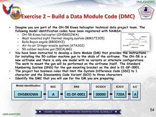 S1000D_Training Issue 4.0.ppt