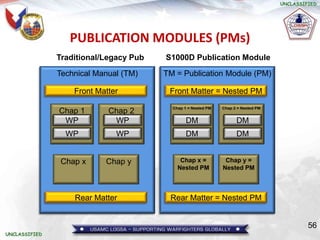 S1000D_Training Issue 4.0.ppt