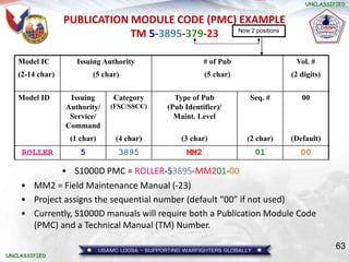 S1000D_Training Issue 4.0.ppt