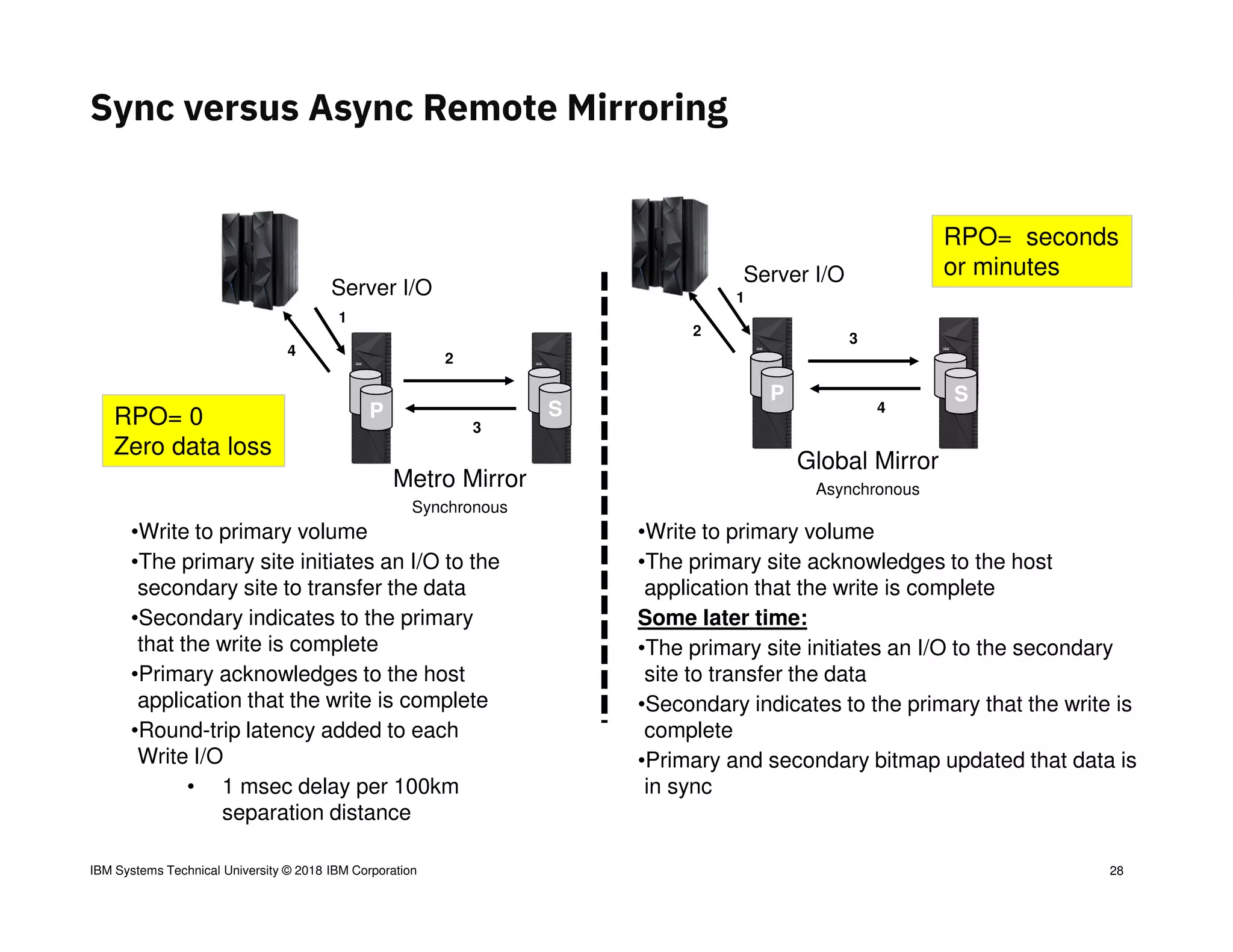 S100294 bcdr-seven-tiers-orlando-v1804a | PPT
