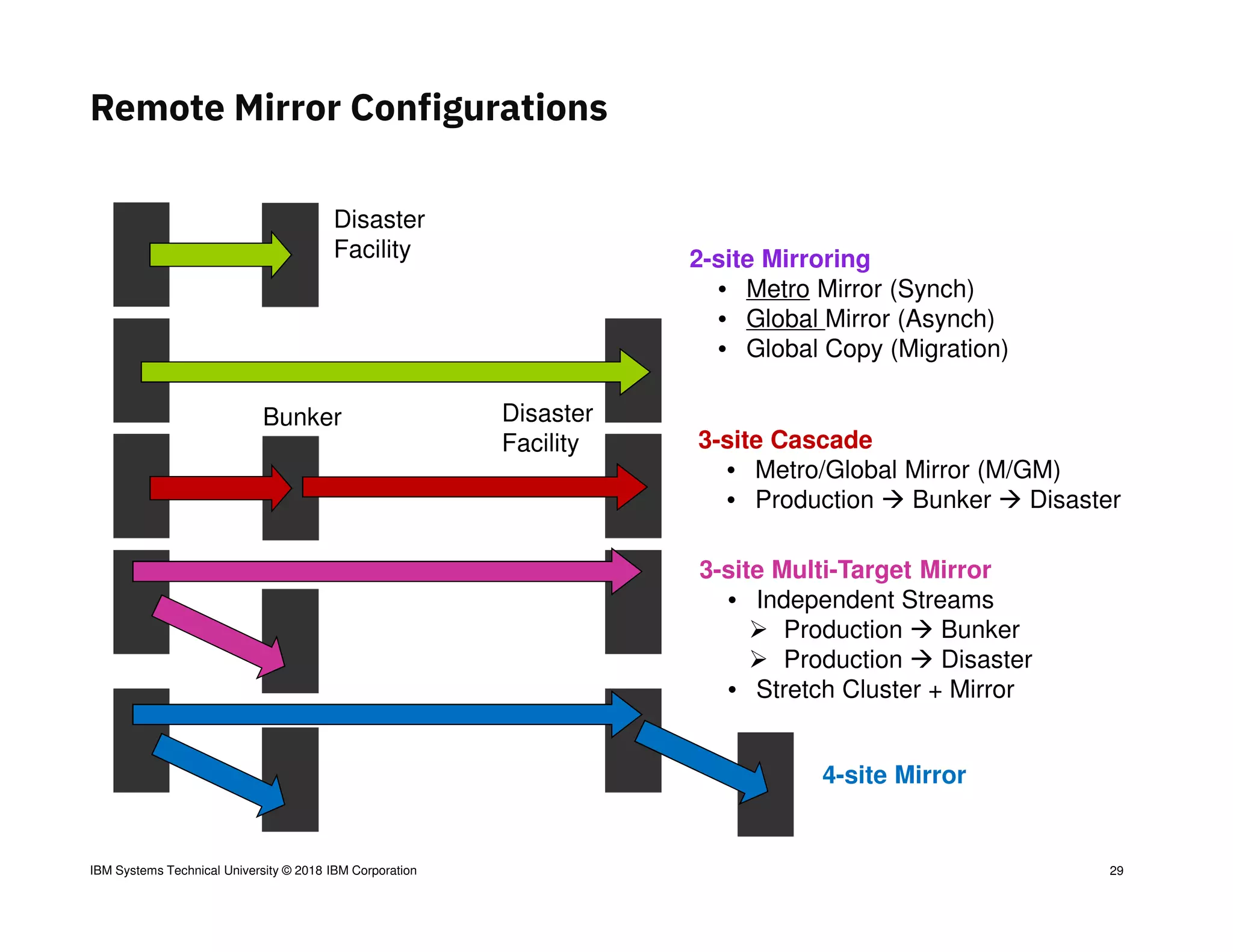 S100294 bcdr-seven-tiers-orlando-v1804a | PDF
