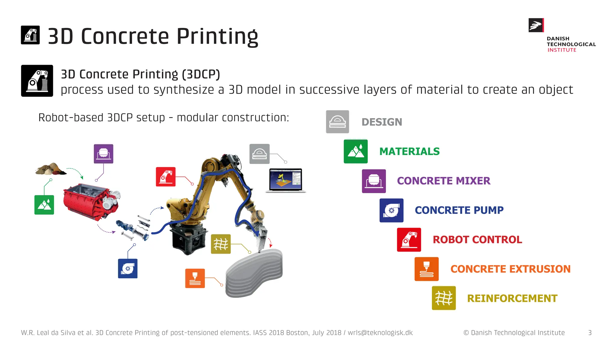 3D Concrete PRinting on post-tensioned concrete | PDF