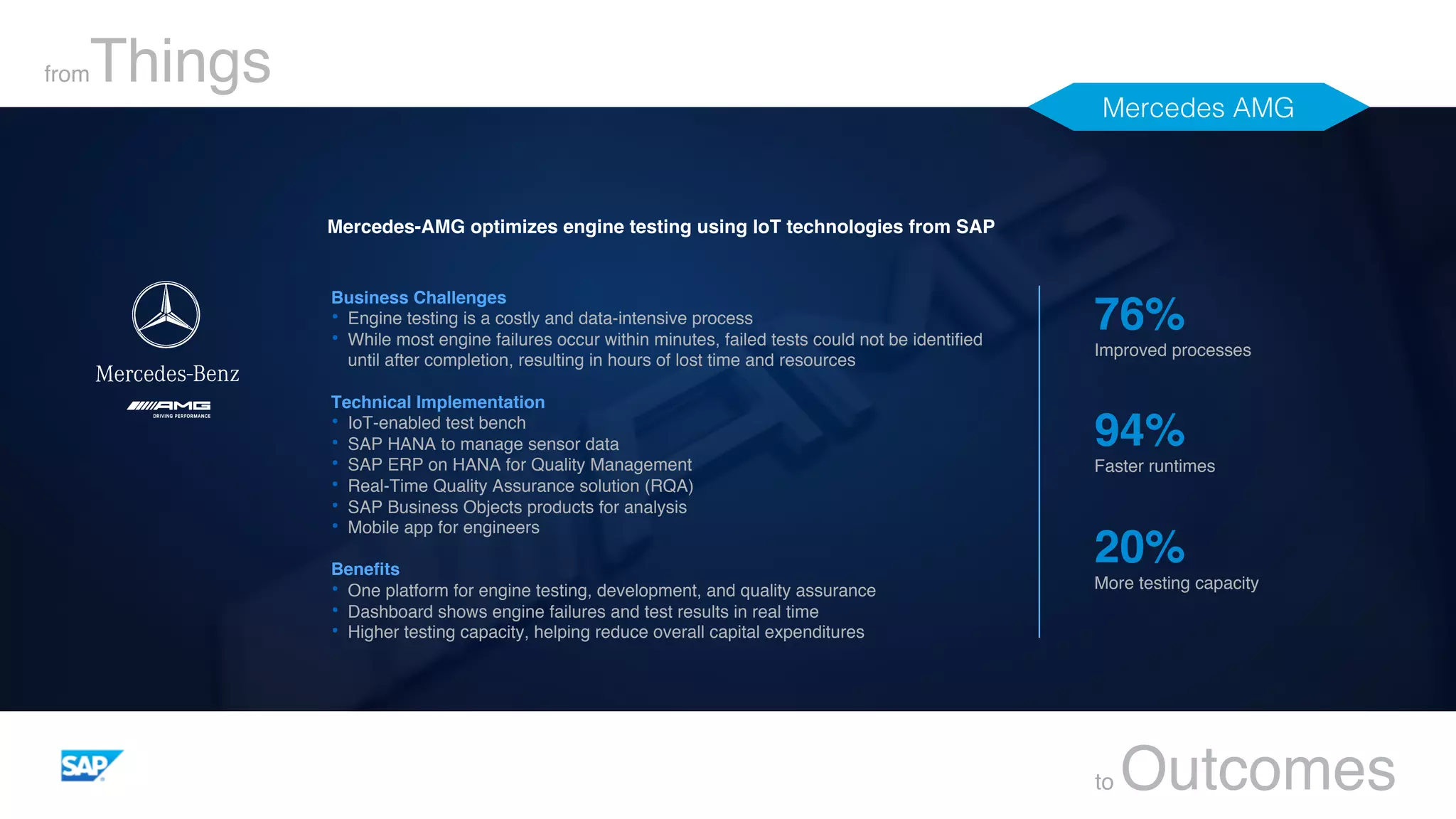 fromThings
to Outcomes
Business Challenges
•  Engine testing is a costly and data-intensive process
•  While most engine failures occur within minutes, failed tests could not be identiﬁed
until after completion, resulting in hours of lost time and resources
Technical Implementation
•  IoT-enabled test bench
•  SAP HANA to manage sensor data
•  SAP ERP on HANA for Quality Management
•  Real-Time Quality Assurance solution (RQA)
•  SAP Business Objects products for analysis
•  Mobile app for engineers
Beneﬁts
•  One platform for engine testing, development, and quality assurance
•  Dashboard shows engine failures and test results in real time
•  Higher testing capacity, helping reduce overall capital expenditures
76%
Improved processes
94%
Faster runtimes
20%
More testing capacity
Mercedes-AMG optimizes engine testing using IoT technologies from SAP
Mercedes AMG!
 