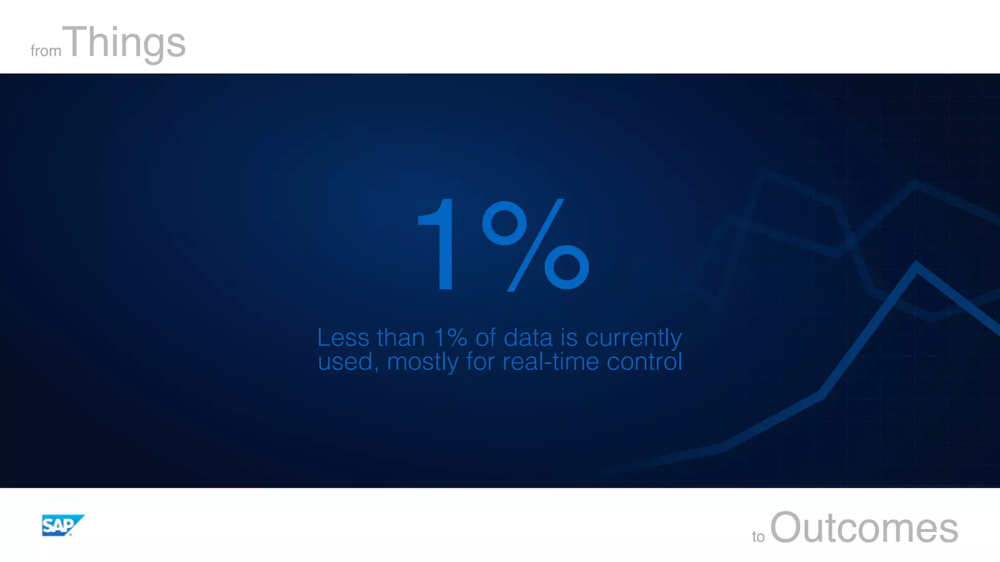 1%Less than 1% of data is currently !
used, mostly for real-time control!
fromThings
to Outcomes
 