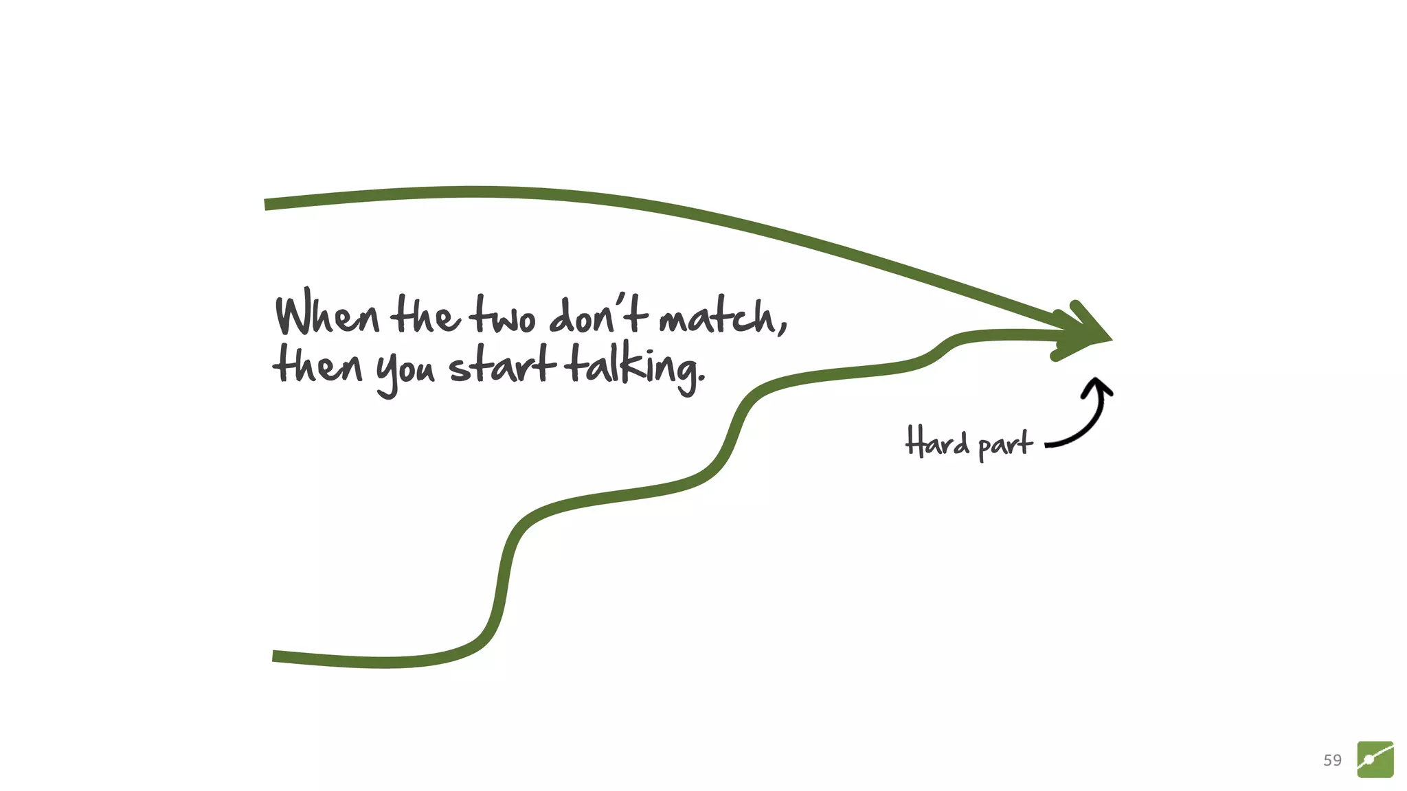 59
When the two don’t match,
then you start talking.
Hard part
 