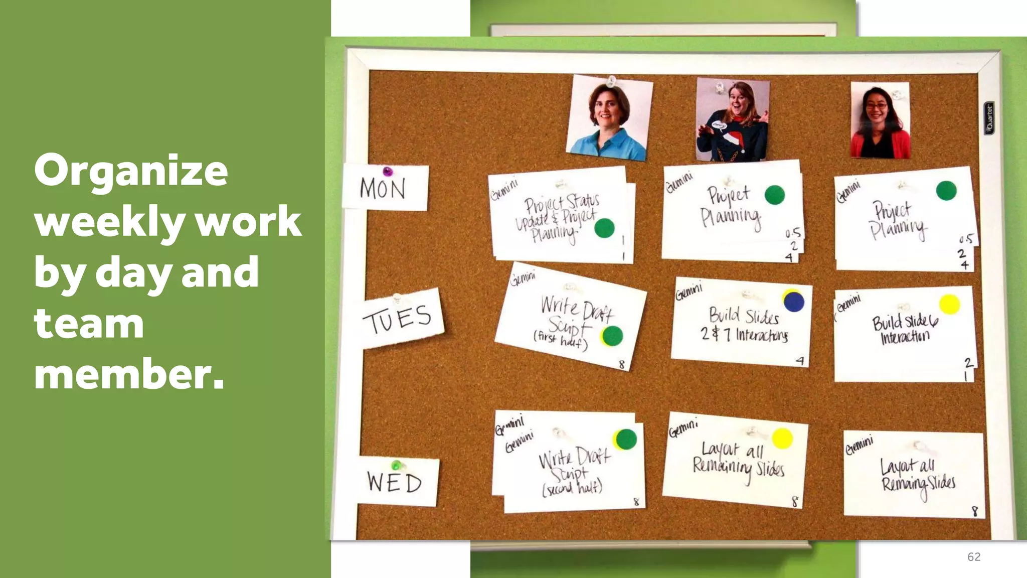 Organize
weekly work
by day and
team
member.
62
 