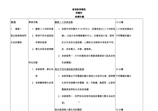 香港教育學院
常識科
教學計劃
4
發展
1. 重點一
說出能源與我們
生活的關係
學習活動
1. 觀看二十四孝故事
2. 舉例不同先進設施
所需的能源
3. 學生回答老師問題
評估活動
1. 老師提問，學生回
答
2. 老師觀察學生回答
觀看二十四孝故事
1. 老師先利用書本 P.16 作引入，並播放短片(二十四孝故
事)，以短片的有趣動畫作引入。在播放短片後，說明
在古代沒有先進設備，人類的生活與現今有很多不同，
如：沒有電力、冷氣、暖氣等。
2. 老師提問一：片中的黃香為什麼要這樣做呢?(因為沒有
先進電器)
說出不同先進設施所需的能源
1. 老師再播出不同電器的圖片與短片內容作比較，提問學
生有否用過圖中的電器，如：冷氣機、風扇等，以証明
電器與我們的生活息息相關
2. 老師提問一：你們有沒有使用過這些電器?(學生自由作
答)
說出能源與人類生活的關係
10 分鐘
二十四孝故事短片
不同電器的圖片
10 分鐘
不同電器的圖片
10 分鐘
 