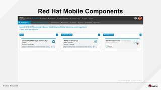 Red Hat Mobile Components
 
