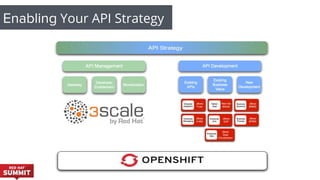 Enabling Your API Strategy
 