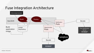 Fuse Integration Architecture
OpenShift
Image
Repository
Opportunities
Pods
Build Deploy
Build
application
image
Notification
Pods
RHMAP
Push Notification
Server
RHMAP
microservices
3scale
3scale
 