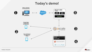 Today’s demo!
❷
❹
❸
❺❶
 