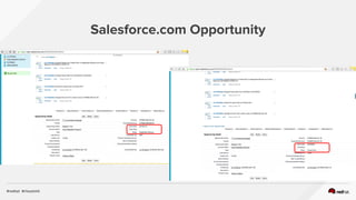 Salesforce.com Opportunity
 