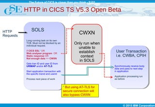 © 2015 IBM Corporation
The Future of CICS is closer than you think - S102
HTTP in CICS TS V5.3 Open Beta
HTTP
Requests
Long running task on its own
TCB. Must not be blocked by an
individual request.
If CICS SSL* OR
Web analyser program OR
Static response OR
Not enough data => CWXN
Gets tran ID and user ID from
URIMAP and/or AT-TLS
Start application transaction with
the specific tranid and userid
Process next piece of work
SOLS
Synchronously receive body
data and pass to next step
in application
Application processing run
as before
CWXN
Only run when
unable to
establish
context
in SOLS
User Transaction
i.e. CWBA, CPIH
* But using AT-TLS for
secure connection will
also bypass CWXN
 