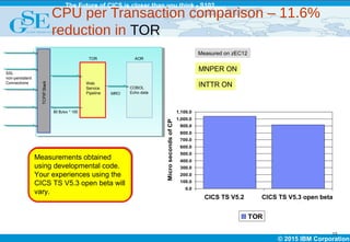 © 2015 IBM Corporation
The Future of CICS is closer than you think - S102
SSL
non-persistent
Connections
TOR AOR
Web
Service
Pipeline
COBOL
Echo dataMRO
Measured on zEC12
CPU per Transaction comparison – 11.6%
reduction in TOR
13
INTTR ON
MNPER ON
Measurements obtained
using developmental code.
Your experiences using the
CICS TS V5.3 open beta will
vary.
Measurements obtained
using developmental code.
Your experiences using the
CICS TS V5.3 open beta will
vary.
0.0
100.0
200.0
300.0
400.0
500.0
600.0
700.0
800.0
900.0
1,000.0
1,100.0
CTS5.2 CTS5.3 Open Beta
MicrosecondsofCPU
TOR
CICS TS V5.2 CICS TS V5.3 open beta
 