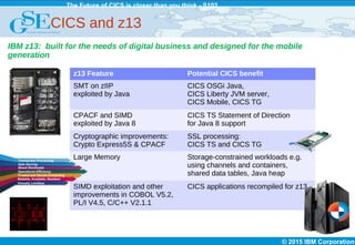 © 2015 IBM Corporation
The Future of CICS is closer than you think - S102
CICS and z13
z13 Feature Potential CICS benefit
SMT on zIIP
exploited by Java
CICS OSGi Java,
CICS Liberty JVM server,
CICS Mobile, CICS TG
CPACF and SIMD
exploited by Java 8
CICS TS Statement of Direction
for Java 8 support
Cryptographic improvements:
Crypto Express5S & CPACF
SSL processing:
CICS TS and CICS TG
Large Memory Storage-constrained workloads e.g.
using channels and containers,
shared data tables, Java heap
SIMD exploitation and other
improvements in COBOL V5.2,
PL/I V4.5, C/C++ V2.1.1
CICS applications recompiled for z13
IBM z13: built for the needs of digital business and designed for the mobile
generation
Transaction Processing
Data Serving
Mixed Workloads
Operational Efficiency
Trusted and Secure Computing
Reliable, Available, Resilient
Virtually Limitless
Scale
 