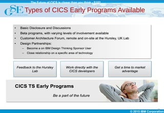 © 2015 IBM Corporation
The Future of CICS is closer than you think - S102
23
Types of CICS Early Programs Available
 
