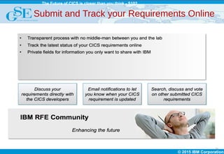 © 2015 IBM Corporation
The Future of CICS is closer than you think - S102
24
Submit and Track your Requirements Online
 