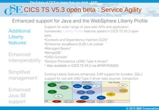 © 2015 IBM Corporation
The Future of CICS is closer than you think - S102
CICS TS V5.3 open beta : Service Agility
Enhanced support for Java and the WebSphere Liberty Profile
Additional
Liberty
features
Enhanced
interoperability
Simplified
management
Enhanced
Java SE
support
Support for wider range of Java web APIs and application
frameworks: Liberty Profile features added in CICS TS V5.3 open
beta:
•Contexts and Dependency Injection (CDI)*
•Enterprise JavaBeans (EJB) Lite subset
•Managed Beans*
•MongoDB*
•OSGi Console*
•Session Persistence (JDBC Type 4 driver)*
* Also available in CICS TS V5.2 via APAR PI25503
Existing Liberty features enhanced: EAR support for bundles, SQLJ
support for use with DB2 Type 2 driver data sources, transaction
support added to Blueprint featureConnectors Application
Frameworks
Data Access
Web
Restful
JMS
Web
Services
Blueprint JPA
EJB
JNDI
JCA
JDBC
MongodbManaged
BeansCDI
JMX
QoS SSL WS-security Session persistence HTTP plugin OAuth LDAP
 