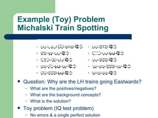 Example (Toy) Problem Michalski Train Spotting Question: Why are the LH trains going Eastwards? What are the positives/negatives? What are the background concepts? What is the solution? Toy problem (IQ test problem) No errors & a single perfect solution 