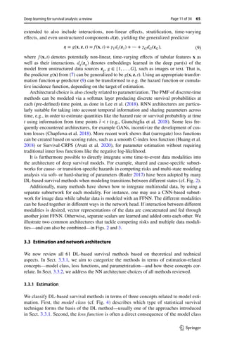 Deep learning for survival analysis: a review | PDF