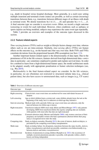 Deep Hit Comprehensive Review of Deep Learning Methods for Survival Analysis and ...